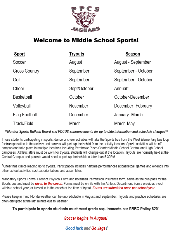 Middle School Sports Overview (1)